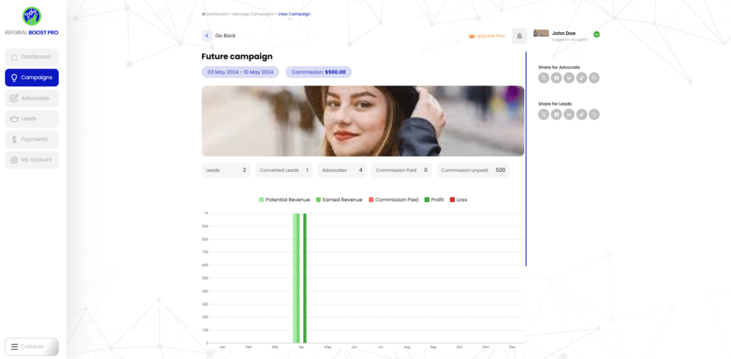 The image shows a marketing campaign management interface including a blurred photo of a smiling person, with data related to leads, advocates, and commissions.